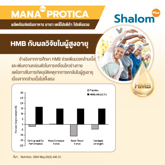 MANA Daily Protica Vanilla - Image 7