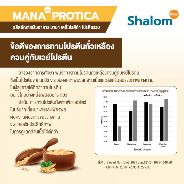 MANA Daily Protica Vanilla - Image 17